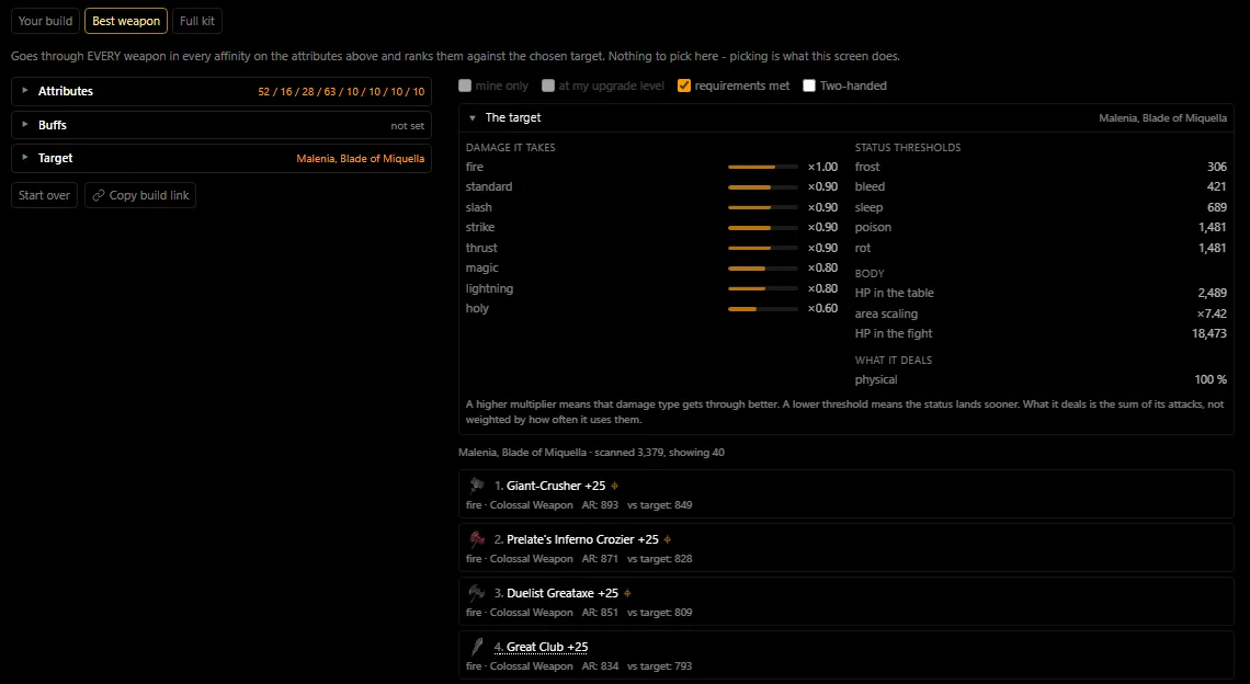 The build lab, Best weapon tab: Malenia as the target, with the target card showing damage taken by type and status thresholds
